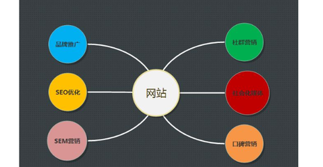 SEO推廣 定義、優勢與實施策略