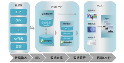 大數(shù)據(jù)與信息技術(shù)咨詢 驅(qū)動(dòng)企業(yè)價(jià)值增長(zhǎng)的引擎